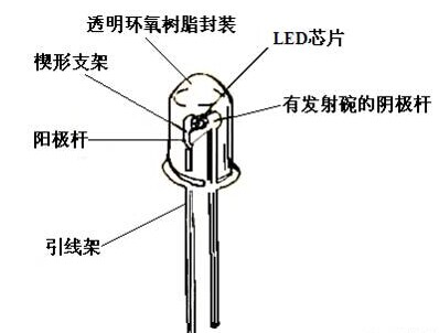 LED显示屏